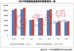 目前已吸引了近300家企业