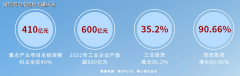 环水而建的人居糊口典
